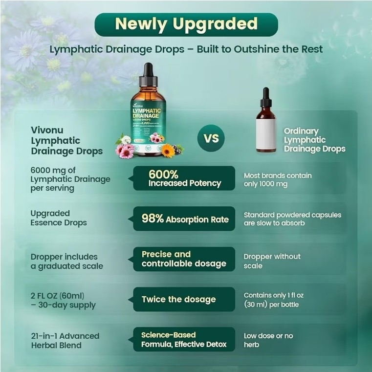 21-in-1 Lymphatic Drainage Drops Liposomal Immune Support Echinacea Turmeric 2oz