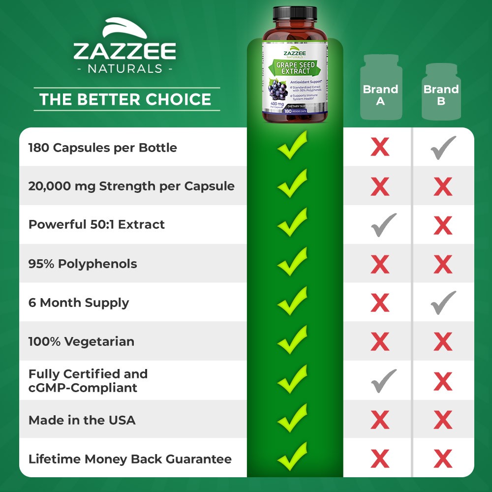 Grape Seed Extract 180 Veggie Capsules 400 mg 95% Polyphenols Antioxidant