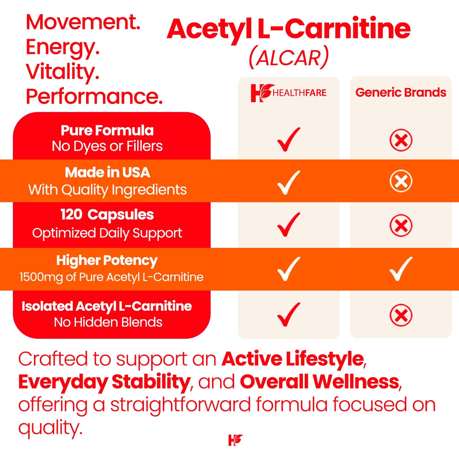 HealthFare Acetyl L-Carnitine 1500mg, 120 Capsules – Non-GMO and Gluten Free
