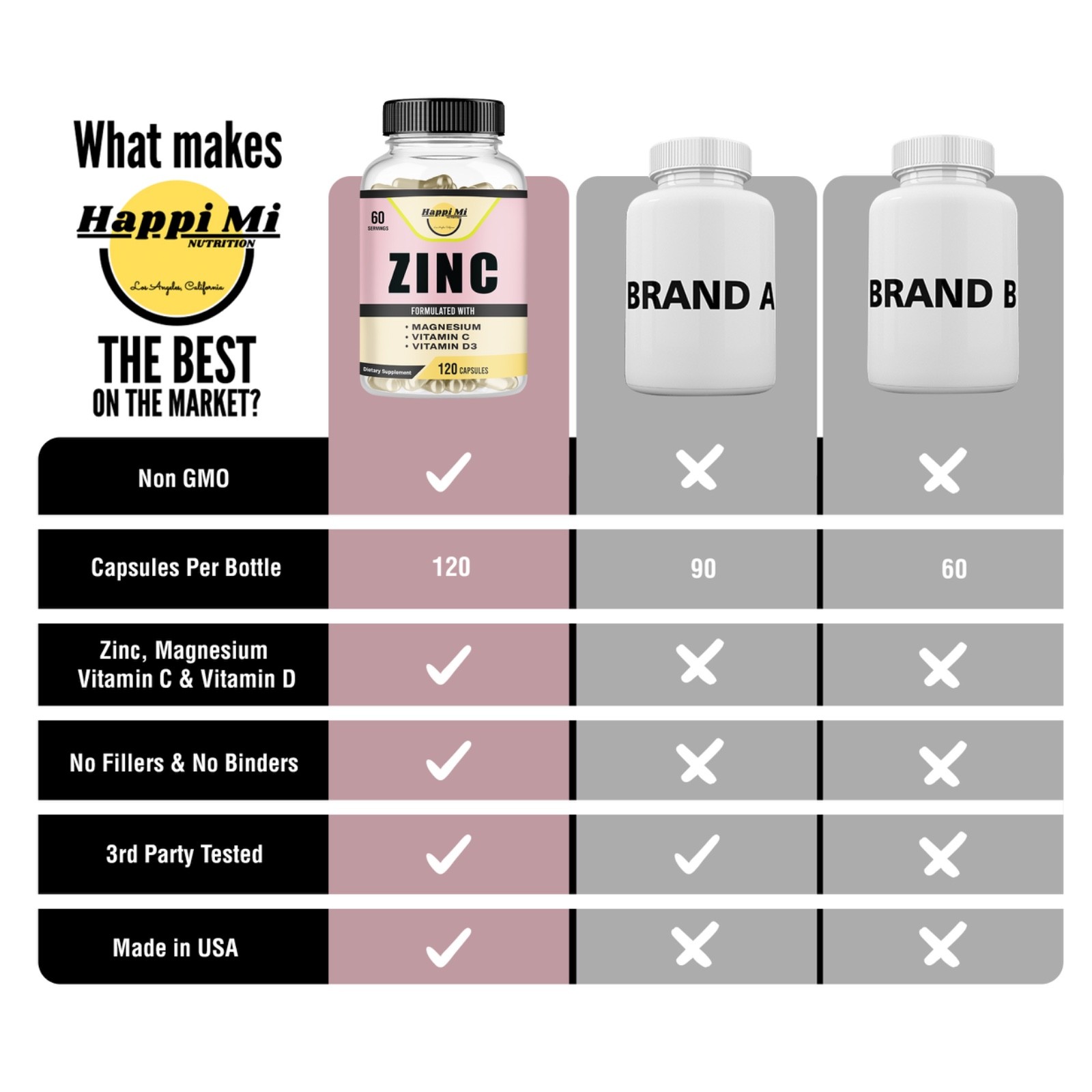 Zinc 100mg, Magnesium Glycinate 150mg, Vitamin D3 5000 IU, Vitamin C 500mg – 120