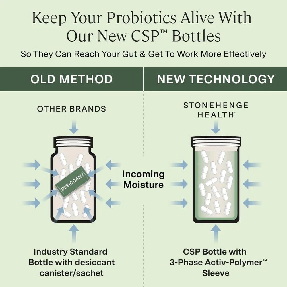 Stonehenge Health Probiotics 55 Billion CFU – 16 Strains, Prebiotic, Synbiot…