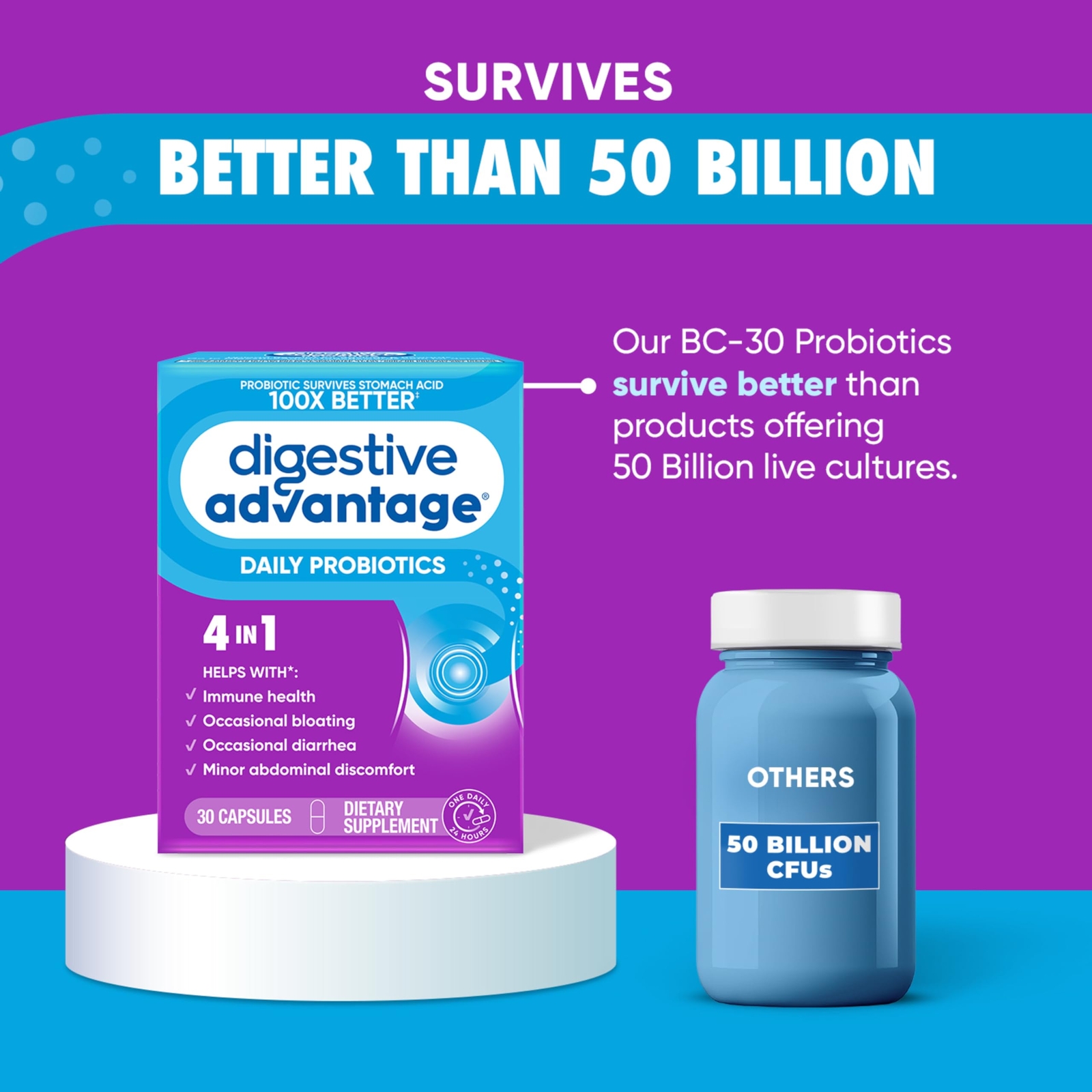 Digestive Advantage Daily Probiotics 30 Count Immune and Digestive Support Ca…
