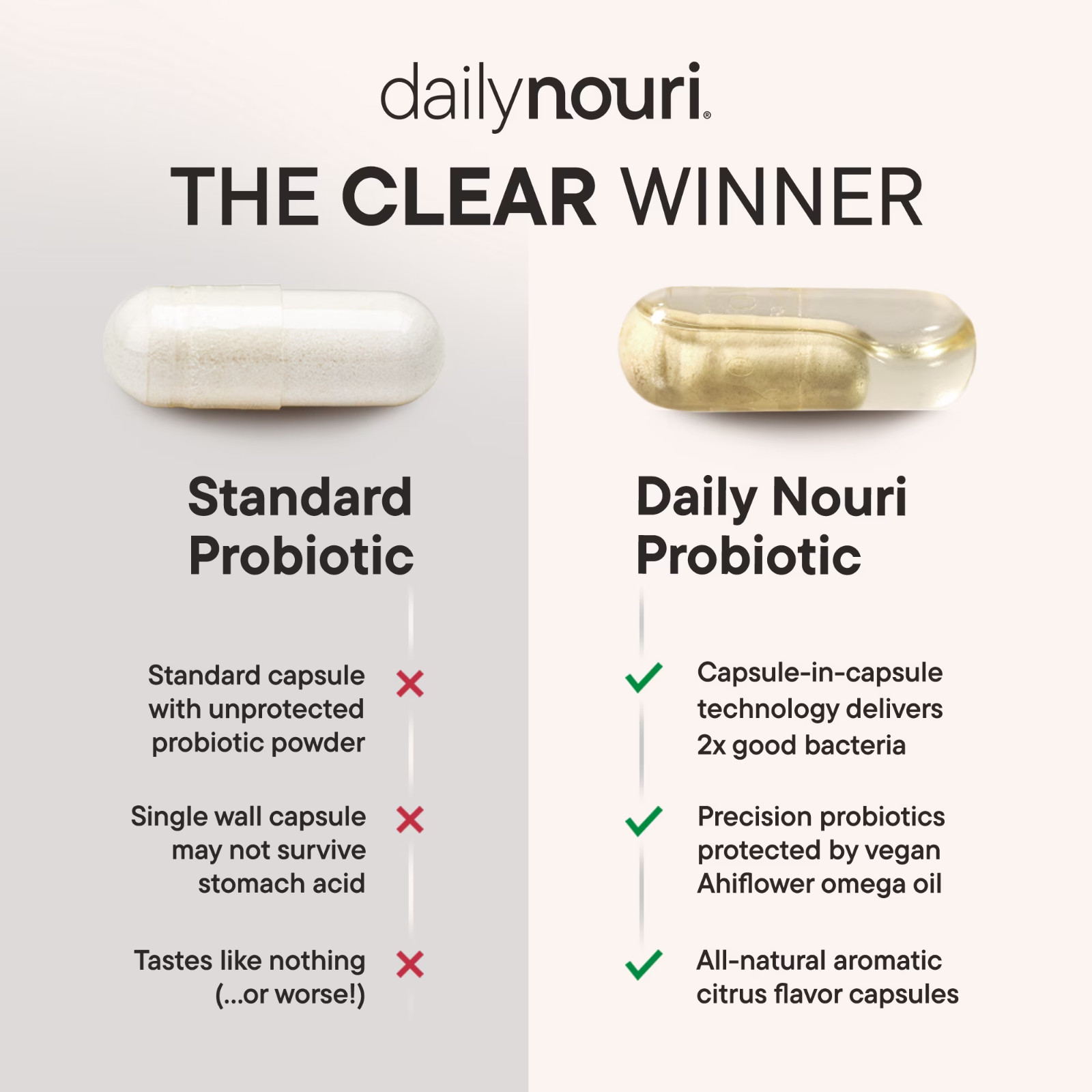 Nouri Menopause Health Probiotic with Omega and Resveratrol Vegan Capsules, 30ct