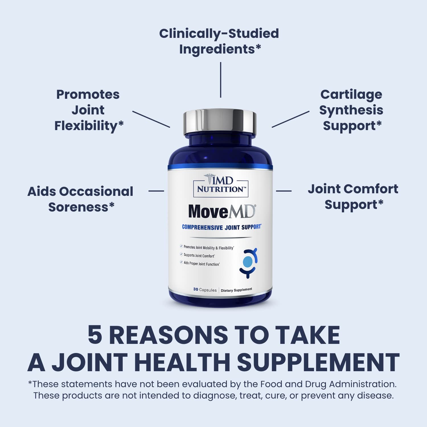 1MD Nutrition MoveMD – Health Supplement for Joint Discomfort Support – Our …