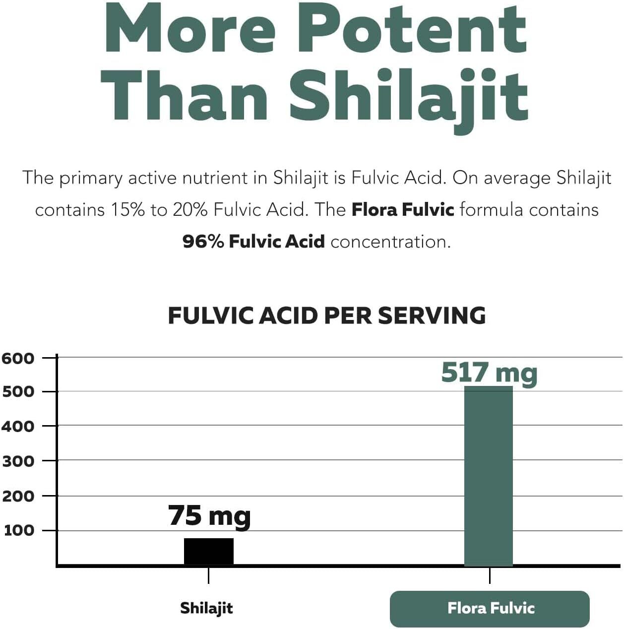 Flora Fulvic | Fulvic Acid + Humic Acid Complex – 550 Mg |Mined in Utah, Prehist
