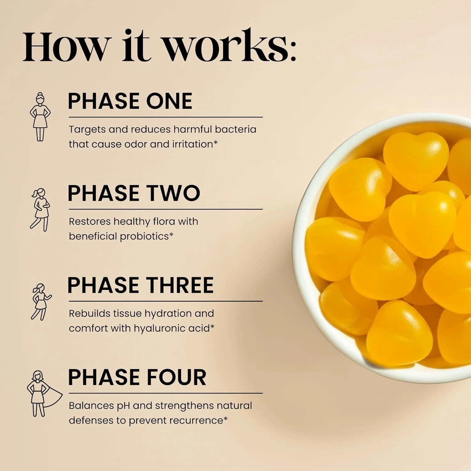 Flora Plus Gummies, Advanced Vaginal Support, Vaginal Health Gummies, Ph Balance