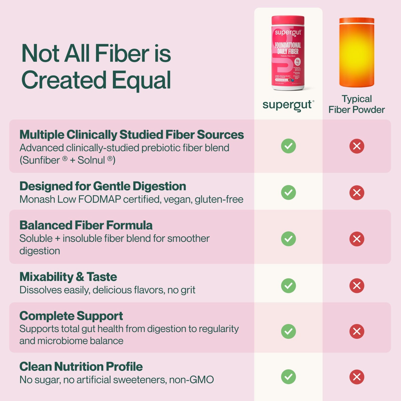 Daily Fiber Powder – Sugar Free Vegan Prebiotic Blend for Gut Health, 18 Serving