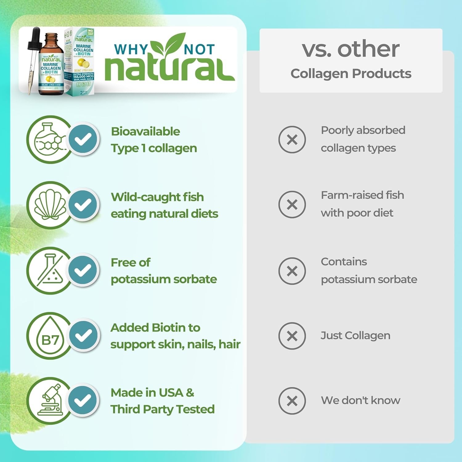 Why Not Natural Liquid Collagen Plus Biotin Drops for 2 Fl Oz (Pack of 1)