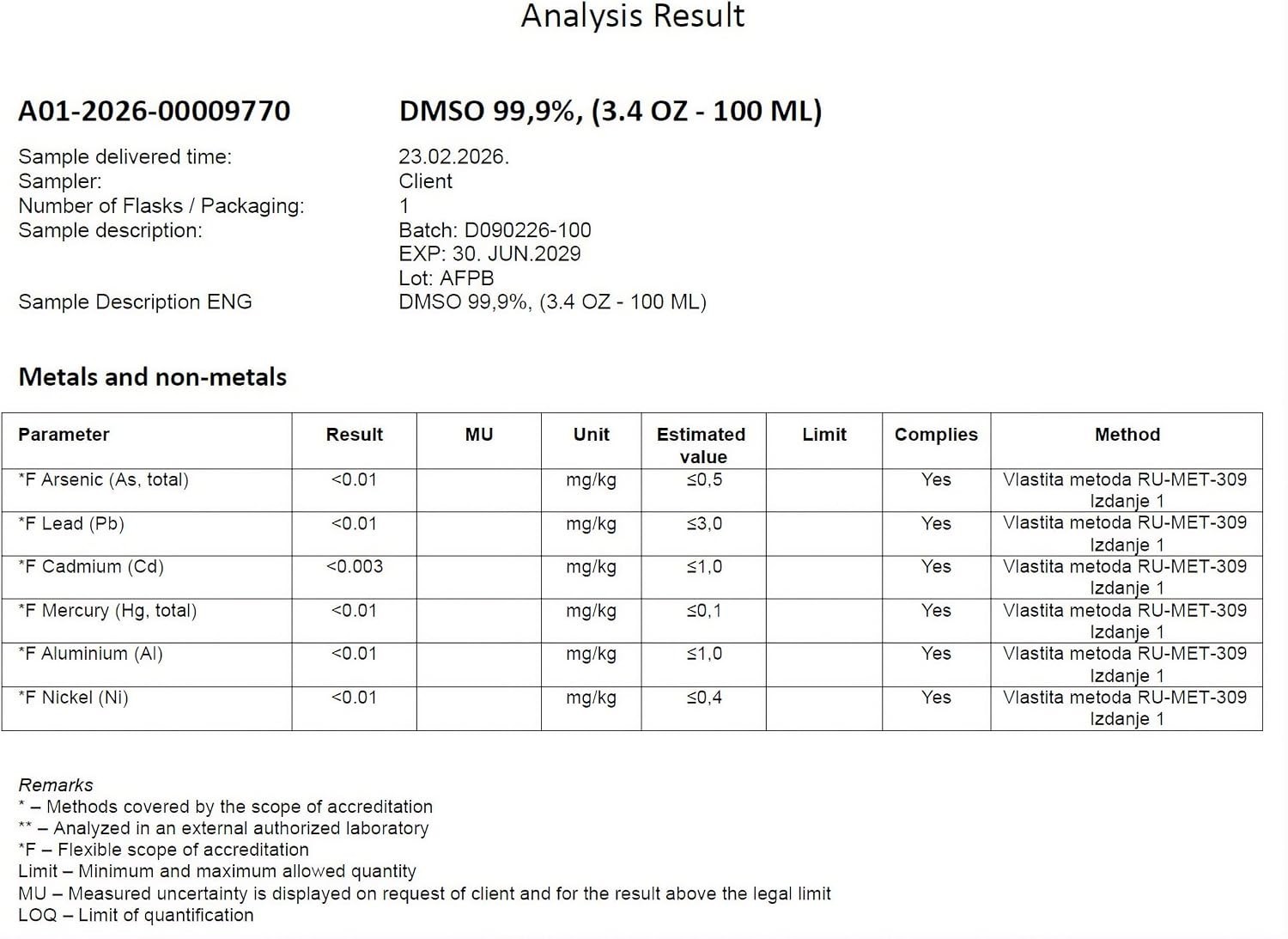 2X 99.9% Pure DMSO – Pharmaceutical Grade Dimethyl Sulfoxide | 2x 3.4 Oz Bottles