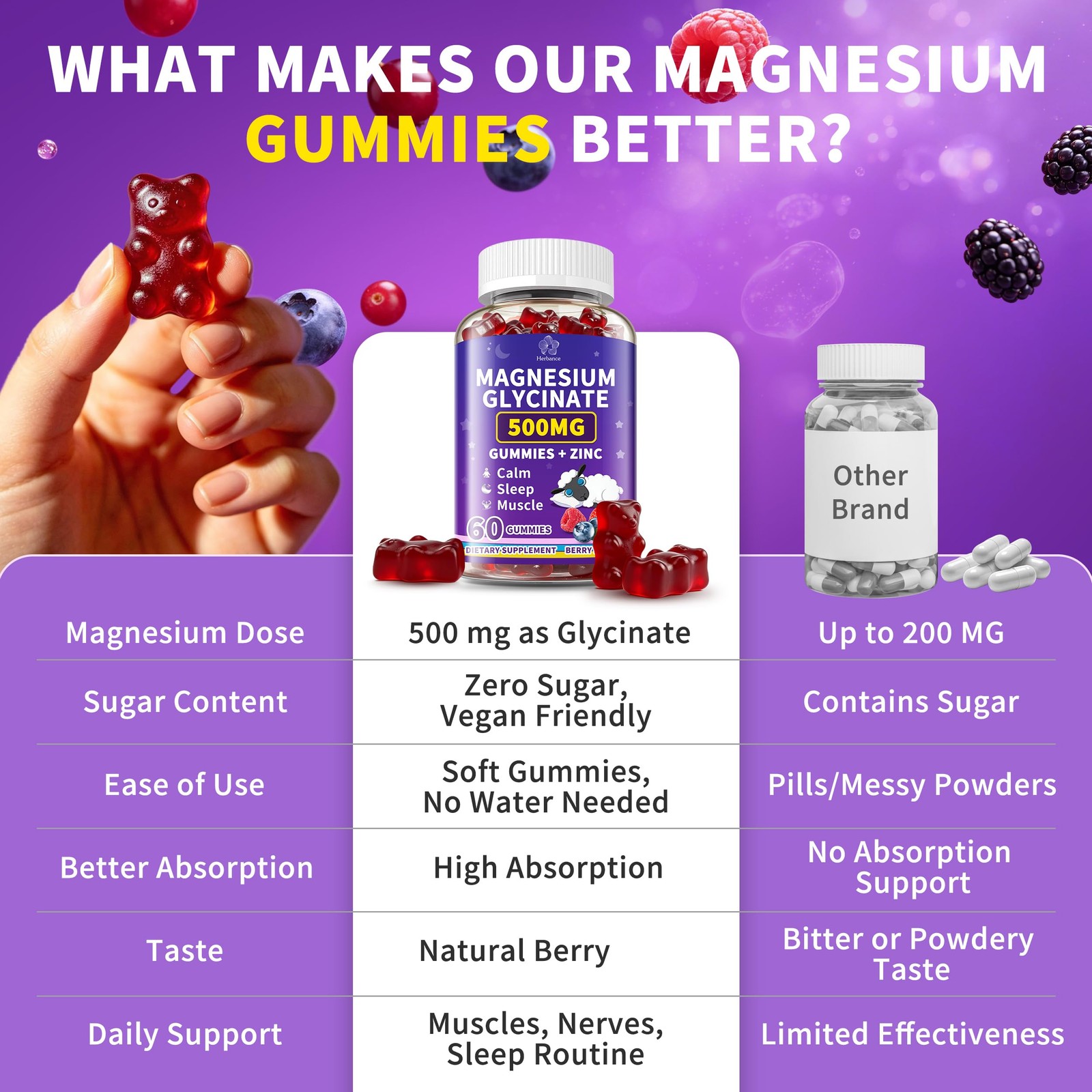 （2 Packs） Magnesium Glycinate 500mg with Zinc Gummies, 60 Count (Pack of 2)