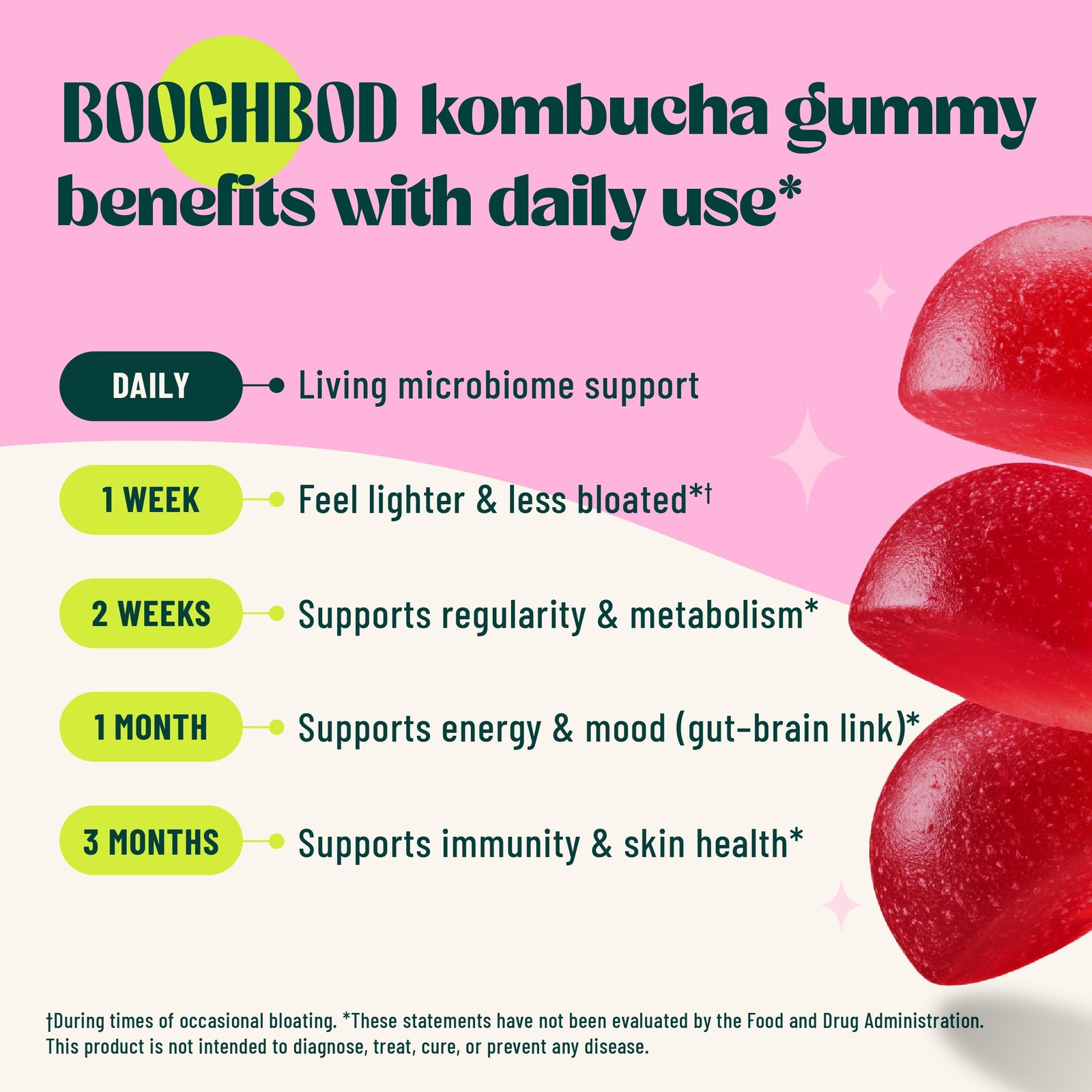 – Probiotic Kombucha Gummy – Prebiotics, Probiotics, Postbiotics, Fiber Suppl…