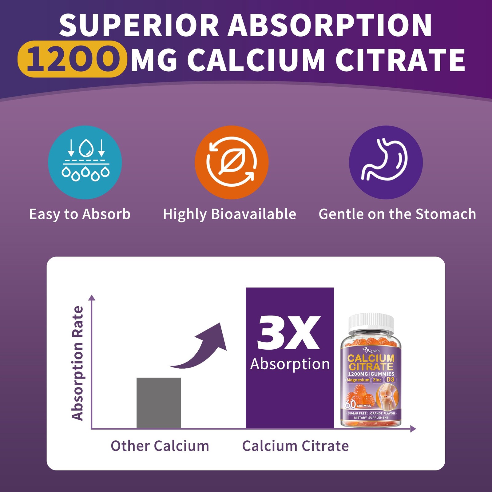 Wanish 3 Pack Calcium Citrate 1200 Mg For Womencalcium Magnesium Zinc Vitamin