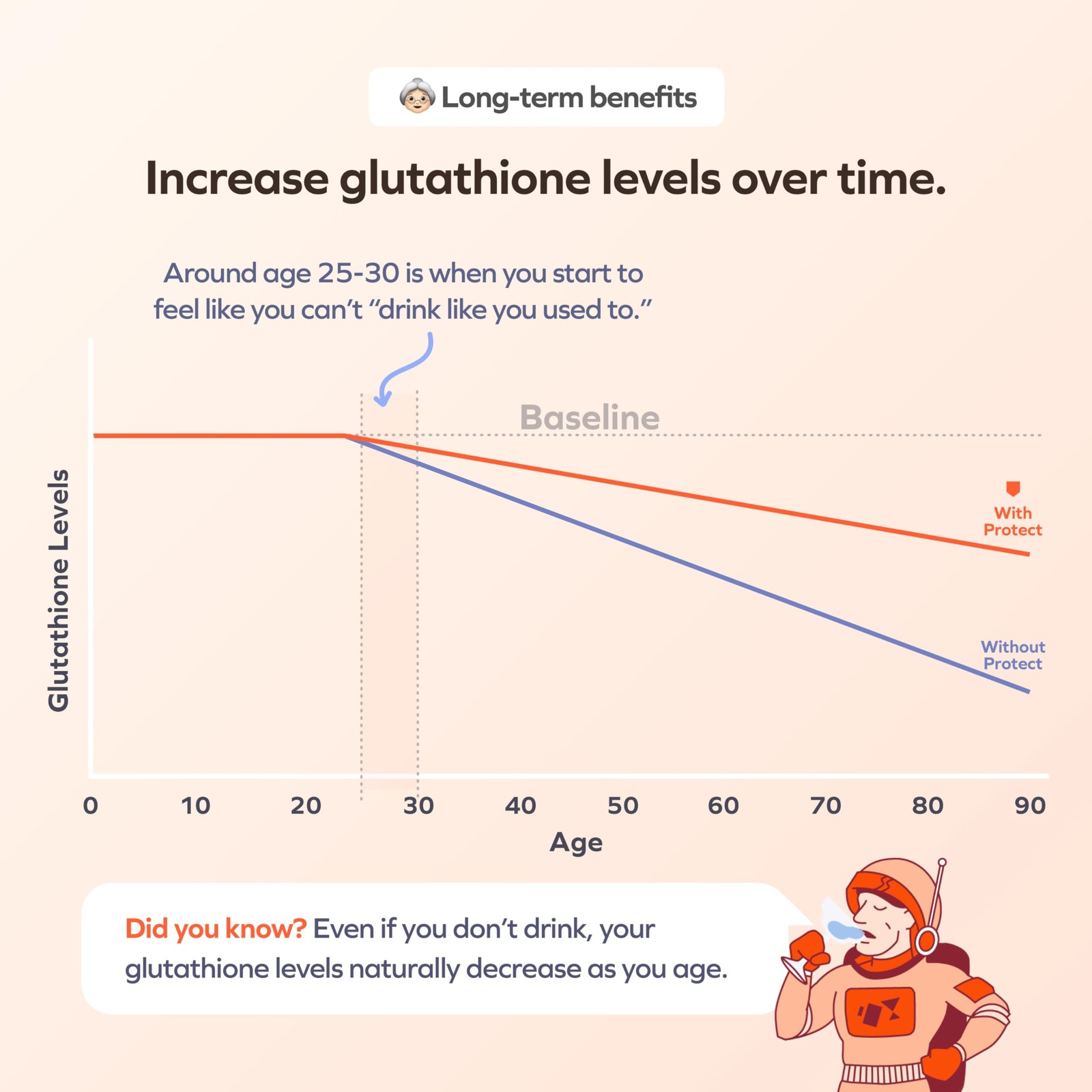 Protect Cheers | Daily Liver DHM for Drinkers with L-Cysteine + Supplement | …
