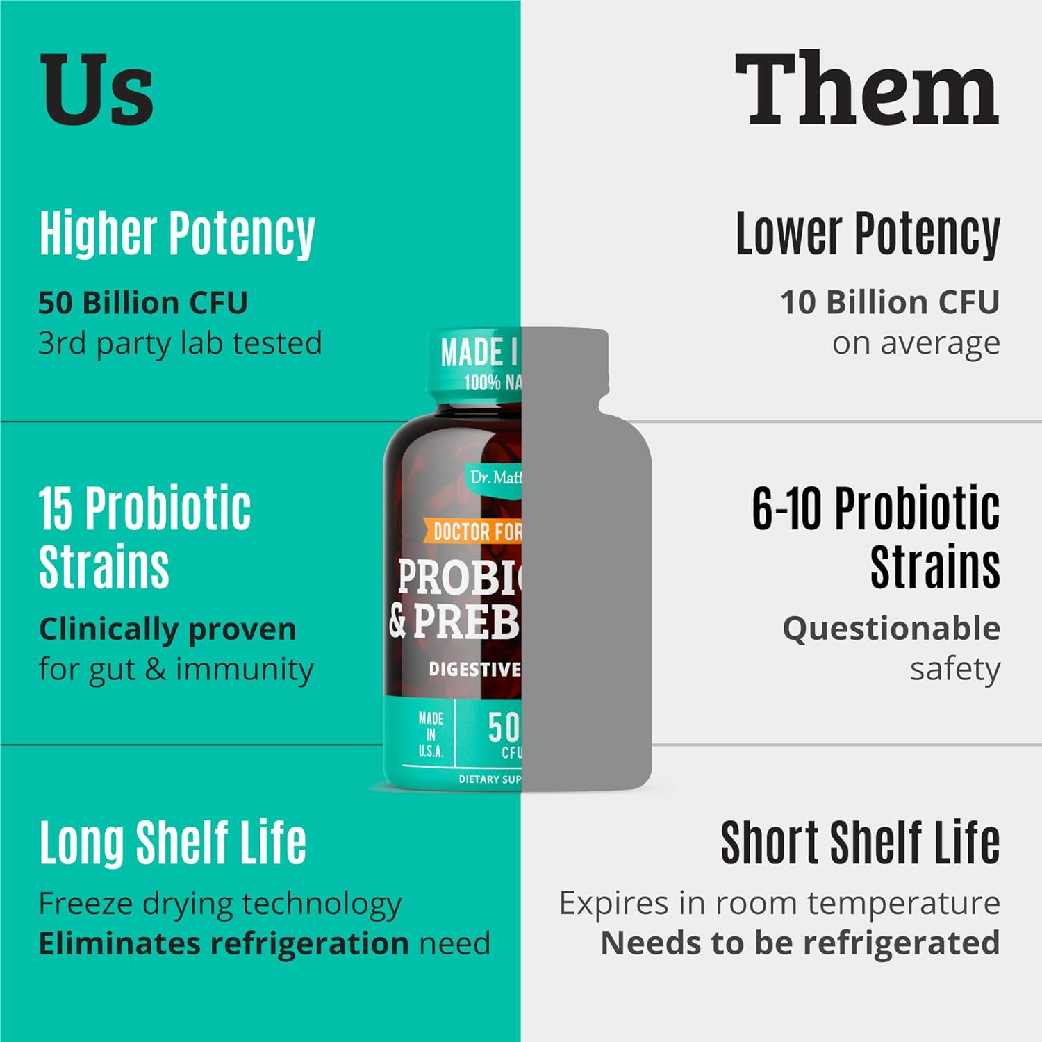 Prebiotics and Probiotics: Lactobacillus Gasseri, Lactobacillus Rhamnosus, Pl…
