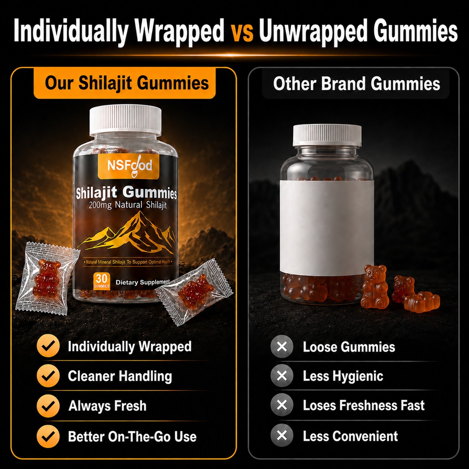 NSFdod Pure Himalayan Shilajit Gummies with 30 Count (Pack of 1) w/ Fulvic Acid