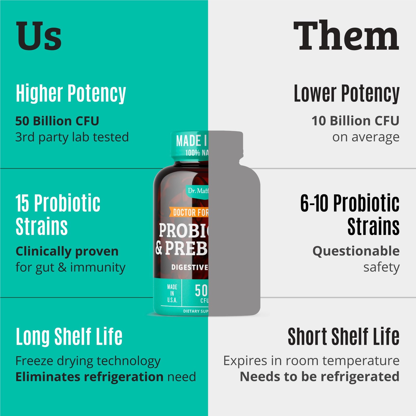Prebiotics and Probiotics: Lactobacillus Gasseri, Lactobacillus Rhamnosus, Pl…