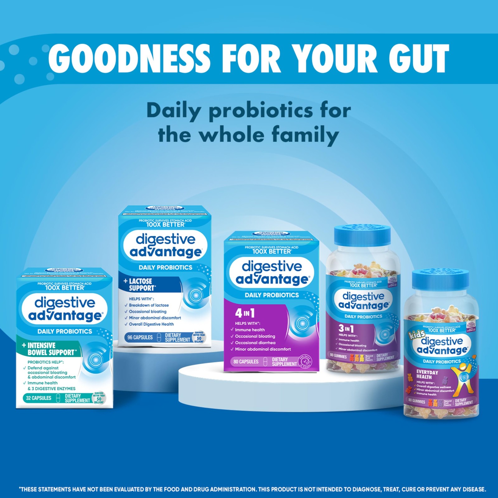Lactose Defense Capsules (96 Count In A Box), Helps Breaks Down Lactose and D…