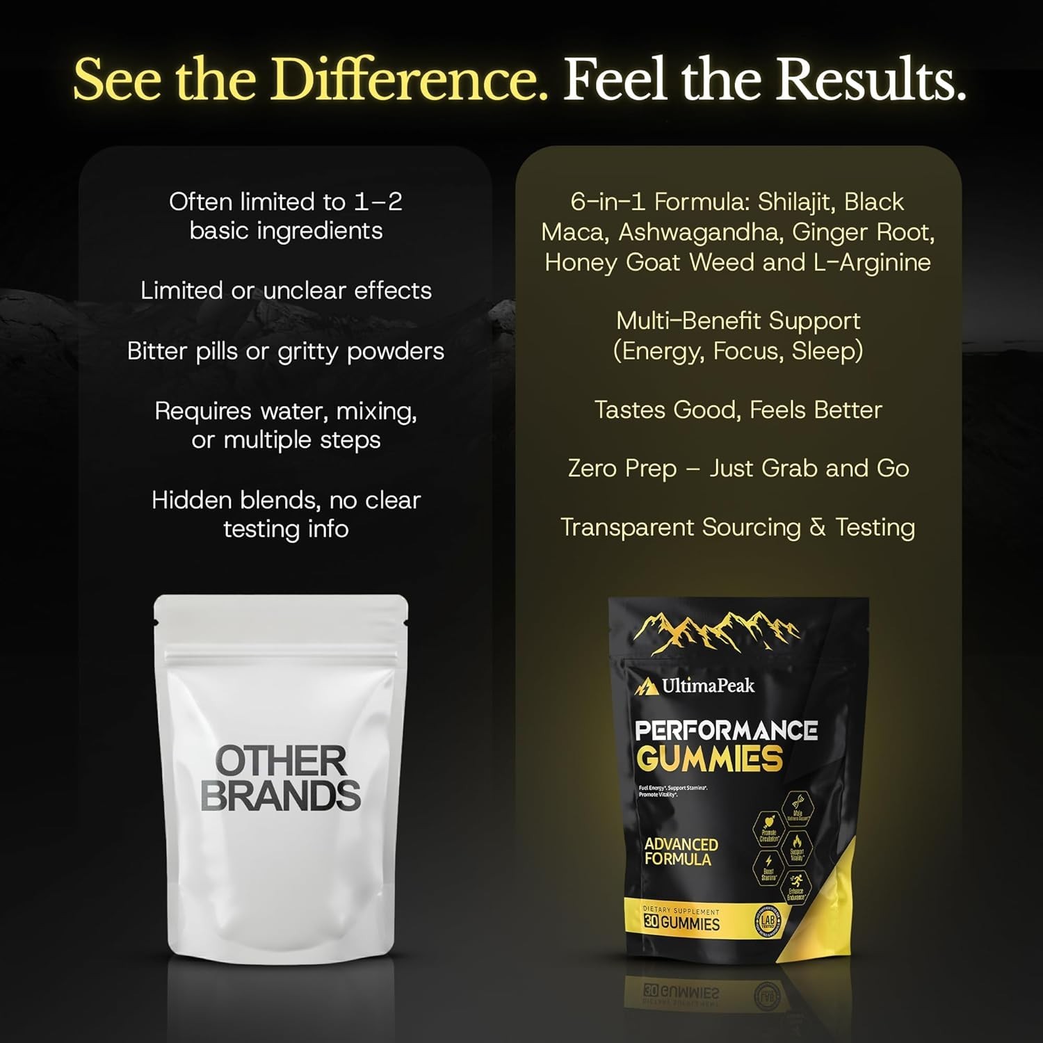 Pure Shilajit Gummies with Ashwagandha,Trace Minerals & Fulvic Acid, Natural & N