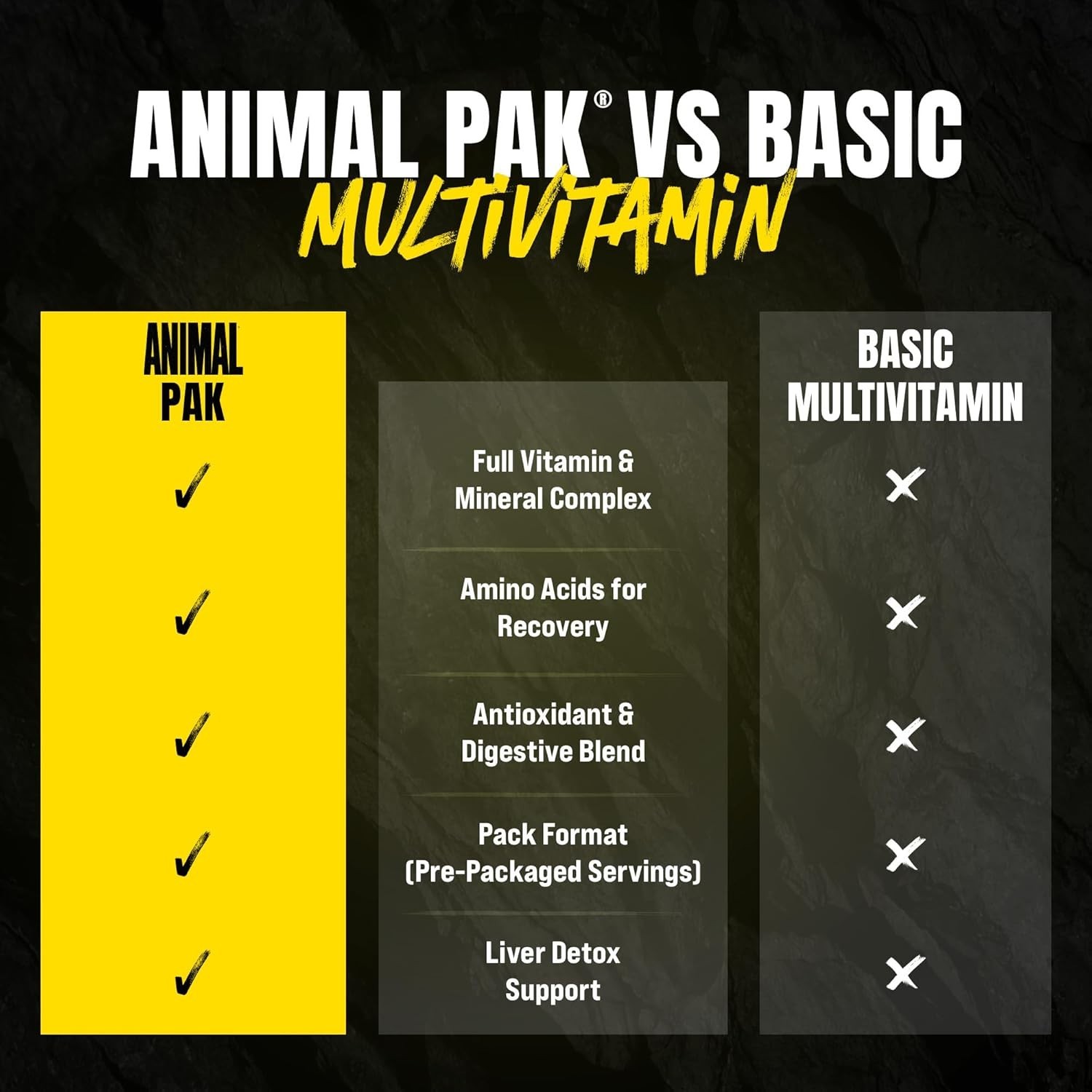Animal Pak – Convenient Multivitamin for Men & Women Daily All-in-One 44 Count